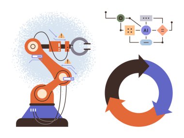 Robotik kol görevi, yapay zeka tabanlı karar akış şeması ve dairesel işlem okları. Otomasyon, teknoloji, yapay zeka, robot bilimi, endüstriyel yenilik verimliliği için ideal. Basit düz metafor