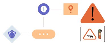 Güvenlik, yön bulma ve uyarılara veri akışını gösteren akış şeması. Navigasyon, güvenlik yönetimi, tehlike uyarıları, ulaşım planlaması, risk kontrolü, bilgi grafikleri için ideal