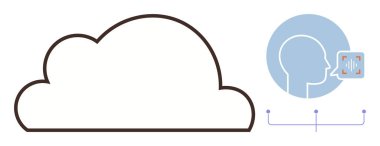 Çizgiler üzerinden buluta bağlı profil başı, biyometrik verileri, veri senkronizasyonunu ve güvenliği gösteriyor. Yapay zeka, teknoloji, bulut bilgisayarı, gizlilik, yenilik güvenliği için ideal