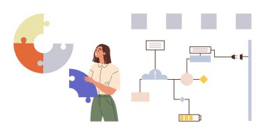 İş akışı diyagramının yanında bulmaca parçaları birleştiren kadın bağlantıyı ve otomasyonu vurguluyor. Süreç optimizasyonu, takım çalışması, yenilik, problem çözme, sistem tasarımı ve proje için ideal