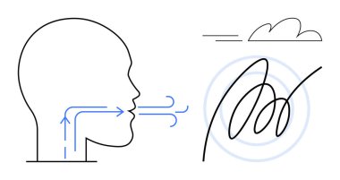 Oklarla hava akışını gösteren bir kafa profili, ses veya rüzgarı temsil eden soyut çizgiler ve bir bulut. Sağlık, anatomi, bilim, solunum, iletişim, çevre eğitimi için ideal