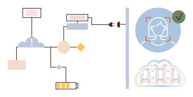 Bulut servislerini, güç kaynağını ve yüz tanıma arayüzünü doğrulanmış sonuca bağlayan çalışma akışı diyagramı. Teknoloji, yapay zeka, otomasyon, bulut hesaplama, veri akışı, kimlik doğrulama süreci için ideal