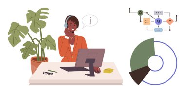 Masada kulaklık takan, bilgisayar kullanan bir ajan. Yapay zeka akış şeması ve veri grafiği yakında. Yapay zeka çözümleri, müşteri desteği, teknoloji, iş, yenilik, takım çalışması için ideal