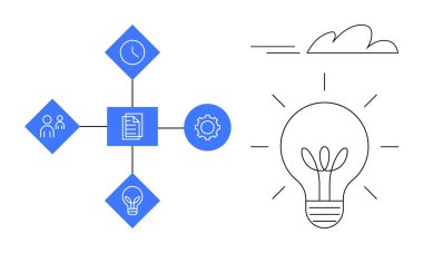 İşbirliği, zaman yönetimi, planlama, ampul simgeleriyle işlem akışının diyagramı. Yenilik için ideal, takım çalışması, üretkenlik, strateji, hedef belirleme proje yönetimi basit düz