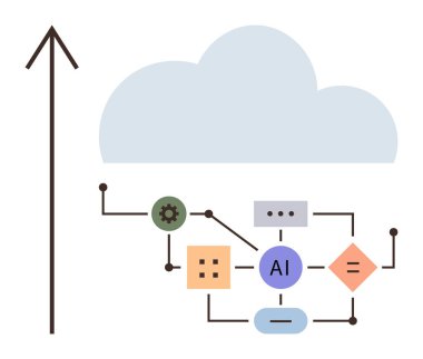 Yapay zeka işlemlerini düğüm, bağlantı ve yukarı doğru ok ile gösteren bir akış şeması üzerinde bulut. Teknoloji, yazılım, dijital dönüşüm, yapay zeka, makine öğrenimi, yenilik süreci için ideal