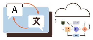 Dil konuşma baloncukları ve çeviri okları, bir bulut ve yapay zeka işlem elemanlarına bağlı. Yapay zeka, otomasyon, bulut hesaplama, dil eğitimi, iletişim, küreselleşme, dijital