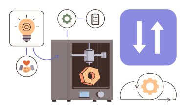 Fikirler, işbirliği, süreç optimizasyonu, teknoloji akışı ve yenilik simgeleriyle çevrili 3D yazıcı nesnesi. Teknoloji, mühendislik, imalat ve yenilik için ideal takım çalışması