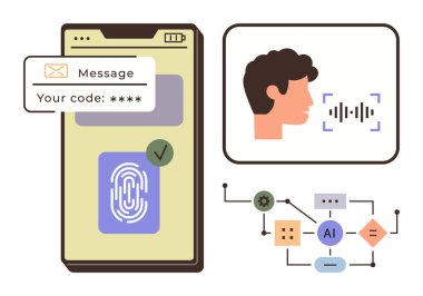 Parmak izi doğrulamalı akıllı telefon, OTP mesaj kodu, yapay zeka tabanlı ses tanıma ve gelişmiş güvenliği vurgulayan iş akışı diyagramı. Siber güvenlik için ideal, dijital kimlik, yapay zeka, kullanıcı