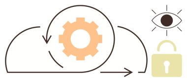 Dönen teçhizatlı bulut, iş akışını gösteren ok, güvenlik için izleme ve asma kilidi öneren göz. Teknoloji, otomasyon, veri akışı, bulut depolama, siber güvenlik süreci için ideal