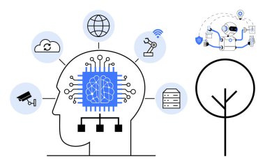 Bulut, internet, robot kolu, güvenlik kameraları, sunucular ve teknoloji ikonlarına bağlı beyin-başparmaklı yapay zeka çipi. Yapay zeka için ideal, otomasyon IOT büyük veri makinesi öğrenme