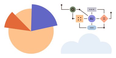 Üç bölümlü turta şeması, yapay zeka iş akışı şekilleri ve bulut. Teknoloji, veri analizi, yapay zeka sistemleri, istatistikler, makine öğrenme ağları takım çalışması için ideal. Basit düz metafor