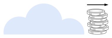 Okları bozuk para yığınını işaret eden bulut, teknoloji güdümlü finansal başarıyı sembolize ediyor. Temalar için ideal Bulut hizmetleri, veri yeniliği, karlılık, yatırım, fintech