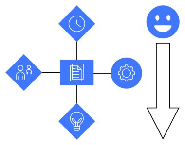 Dosya, saat, ampul, dişli akış şeması, gülen yüz ve okla birbirine bağlı insanlar. Proje yönetimi, iş akışı, takım çalışması, üretkenlik iletişimi beyin fırtınası için ideal