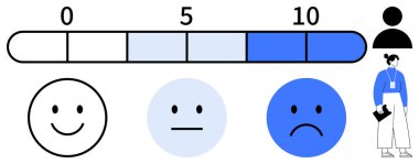 Değerlendirme ölçer 0-10 numaralı mutlu, nötr ve üzgün yüzlerle, değerlendirme panosunun yanında. Anketler, müşteri hizmetleri, memnuniyet, değerlendirme, değerlendirme duyarlılığı analizi kullanıcısı için ideal