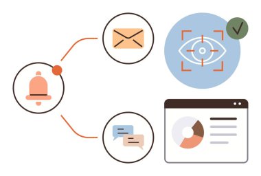 E- posta, sohbet, veri gösterge paneli ve göz takip resimlerine bağlı çan simgesi uyarıları. İletişim, güvenlik, analitik, tebligat, teknolojik dijital araçlar için ideal basit düz metafor