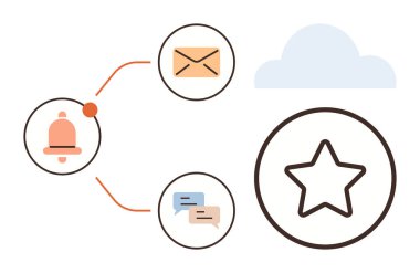 Zil, zarf, konuşma baloncukları çizgiler, bulutlar ve yıldız çizgileriyle birbirine bağlı. Teknoloji, iletişim, geri bildirim hizmeti derecelendirme ağı kavramsal görselleri için idealdir. Temiz