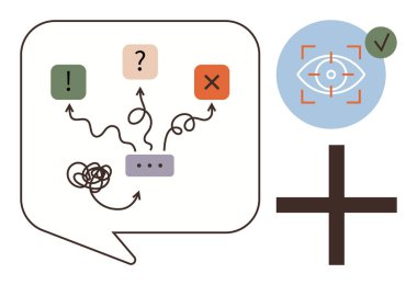 Oklu konuşma balonu, soru işareti, ünlem işareti, ve karar yollarını gösteren işaretler, kafa karışıklığını sembolize eden karışık çizgi, odak için göz simgesi ve pozitiflik için artı işaret. İdeal