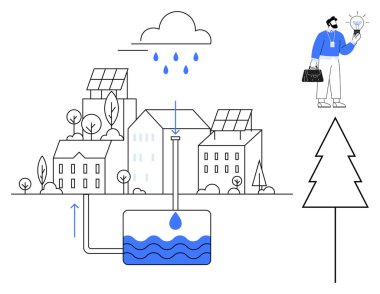 Şehir tanklarında yağmur suyu koleksiyonu, güneş panelli binalar, su akışı, ampullü çevre bilinci olan biri. Sürdürülebilirlik, çevre, koruma, şehir planlama, temiz enerji için ideal