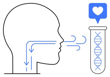 İnsan kafasından nefes alan hava DNA iplikleri ve kalp sembolü içeren bir test tüpüne doğru akar. Sağlık, genetik, biyoteknoloji, tanı, solunum, sağlık, bilimsel araştırma için ideal