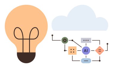Birbirine bağlı yapay zeka bileşenleri olan bir bulutun yanında fikirleri sembolize eden ampul. Teknoloji, yapay zeka, yenilik, makine öğrenimi, bulut hesaplaması, yaratıcılık, dijital dönüşüm için ideal. Basit düz