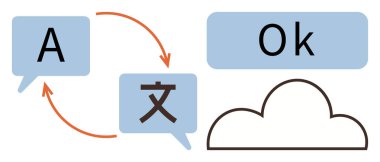 Oklarla birbirine bağlı harflerle ve karakterlerle konuşma baloncukları gerçek zamanlı dil çevirisini temsil ediyor. Bulut simgesi dijital depolama anlamına gelir. İletişim, yapay zeka ve teknoloji için ideal.