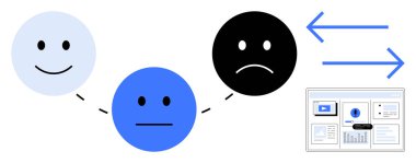 Kırpılmış çizgilerle birbirine bağlı mutlu, nötr ve üzgün yüzler duygusal durumları temsil eder. Çift ok, veri analizini sembolize eden bir kullanıcı arayüzü ile yön değiştirmeyi öneriyor. İdeal