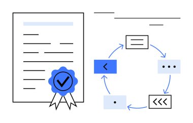 Tekrarlayan iş akışını gösteren bir işlem döngüsü diyagramının yanında mühürlü sertifikalı belge. Sertifika, iş akışı, kalite güvencesi, işletme yönetimi, süreç tasarımı, ilerleme izleme için ideal