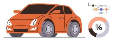 Turuncu araba, yapay zeka akış şeması ve yüzde şemasının yanında. Teknoloji, yenilik, ulaşım, verimlilik, analitik, otomasyon, gelecekteki hareketlilik için ideal. Temiz düz metafor