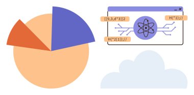 Üç bölümlü turta grafiği, atomik model ve kodları gösteren tarayıcı penceresi, yumuşak bulut tasarımı. Analiz için ideal, veri görselleştirme, teknoloji, bulut hesaplama, eğitim, araştırma basit
