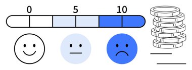 Mutlu, nötr, üzgün ifadeler ve bozuk para destesiyle 0 'dan 10' a kadar yatay tatmin ölçeği. Geri bildirim, finans, karar verme, anket sonuçları, kullanıcı deneyimi, müşteri memnuniyeti için ideal