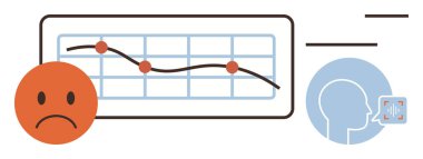 Aşağı doğru eğilimli grafikler, hayal kırıklığını sembolize eden üzgün yüzler, konuşma baloncuğu ile kafa. Veri analizi, duygusal analiz, geri bildirim, müşteri memnuniyetsizliği, iletişim sorunları için ideal