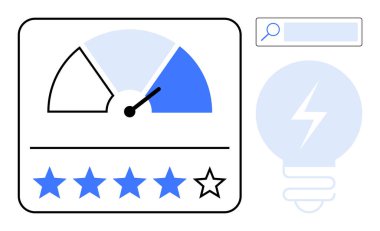 Mavi iğneli performans göstergesi, beş yıldızlı derecelendirme sistemi, arama çubuğu ve yıldırımlı ampul simgesi. Geribildirim, performans, analitik, yenilik, değerlendirme araştırması için ideal