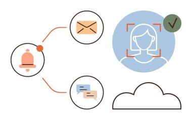 Uyarı, e-posta ve sohbet seçenekleri içeren yüz tanıma profili bulut deposuna bağlandı. Güvenlik, teknoloji, iletişim, veri senkronizasyonu, otomasyon, ağ kurmak için ideal