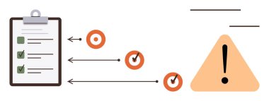 Görev ve kontrol işaretli pano, tamamlama işaretlerine ve üçgen uyarı simgesine işaret eden birbirine bağlı oklar. İş akışı, öncelikler, planlama, risk yönetimi, süreç, organizasyon için ideal