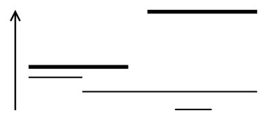 Yukarı doğru ok ve büyümeyi, ilerlemeyi, eğilimleri, başarıyı ve analizi temsil eden çeşitli yatay çizgiler. İş için ideal, veri görselleştirme, istatistik, başarı performans yönü