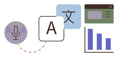 Konuşma mikrofonu, dil sembolleri, web sayfası arayüzü ve bar grafiği çeviri, iletişim, analitik ve üretkenliği vurguluyor. Eğitim, analiz ve küresel iletişim için ideal