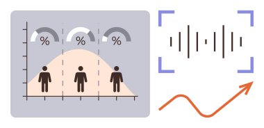 İnsan figürleri ve yüzdeleri olan çan eğrisi, ses dalgası görselleştirmesi, yukarı doğru eğilim oku. İstatistik, analitik, büyüme, nüfus, ses analiz veri trendleri araştırmaları için idealdir. Basit düz