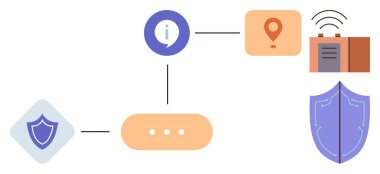 Güvenlik için kalkan simgesi, bilgi simgesi, GPS konum kodu, bağlantı hatları ve kablosuz sinyal cihazı. Siber güvenlik, veri akışı, bağlantı, seyrüsefer için ideal basit koruma