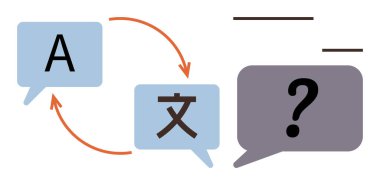 Oklar, harfleri, karakterleri ve tercüme ve iletişimi temsil eden bir soru işaretini içeren konuşma baloncuklarını birbirine bağlıyor. Dil çevirisi, iletişim, öğrenme, küreselleşme için ideal