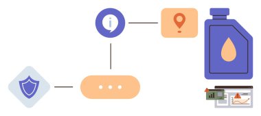 Emniyet, konum iğnesi, sıvı kabı ve analitik için simgelerle adım adım ürün izleme süreci. Lojistik, güvenlik, işlem otomasyonu, veri takibi, teknik çözüm arzı için ideal