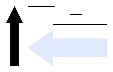 Siyah yukarı ok, açık mavi sol ok, dağınık yatay çizgiler. Büyüme, yön, değişim, odaklanma, çatışma, strateji hedefi görselleştirme ve basit iniş sayfası için ideal