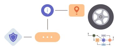 Kalkanın akış şeması, bilgi simgesi, konum iğnesi ve çizgiler ve diyagramlarla bağlantılı araba tekerleği. Teknoloji, yapay zeka, otomasyon, navigasyon bağlantıları yenilik güvenliği için idealdir. Basit düz