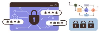 Kilit grafiği, yapay zeka iş akışı diyagramı ve şifreleme kilitleriyle şifreli ekran. Teknoloji, veri güvenliği, çevrimiçi koruma, yapay zeka entegrasyonu, dijital güvenlik, mahremiyet için ideal basit daire