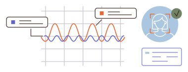 Diyalog kutuları ve kullanıcı yüzü tanımlaması ile eşleştirilmiş dalga biçimlerini gösteren grafikler. Biyometrik, analiz, veri güvenliği, yapay zeka, teknoloji, kimlik doğrulama, kullanıcı tanıma için ideal. Basit düz