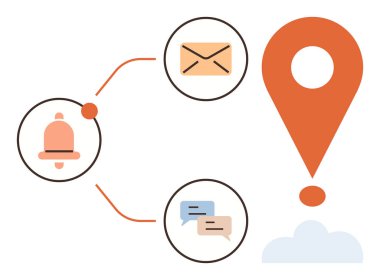 Zil, zarf ve turuncu bir lokasyon iğnesine bağlı sohbet baloncukları. İletişim, bildirim, konum belirleme, e-posta, mesajlaşma bağlantı ekip çalışması için idealdir. Basit düz metafor
