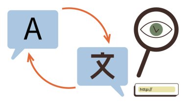 A ve yabancı karakterli iki konuşma kabarcığı, onları birbirine bağlayan turuncu oklar, bir gözle büyüteç ve aşağıdaki URL. Çeviri, dil, yerelleştirme, eğitim ve küresel için ideal