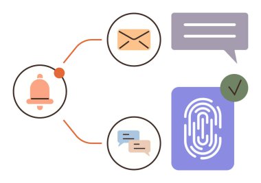 Bildirim zili, e-posta ikonu, sohbet baloncukları, işaretli parmak izi tarayıcısı ve konuşma baloncuğu. Güvenlik, iletişim, uyarı, mesajlaşma, teknoloji doğrulama için ideal basit düz metafor