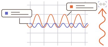 Kırmızı ve mavi salınımlı dalga grafiği, analiz çağrıları, şebeke arka planı ve yukarı doğru eğilim oku. Analiz, araştırma, eğilimler, veri bilimi, görselleştirme tahminleri için ideal basit düz