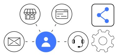 Kullanıcıyı iletişim kanallarına, e-ticarete, ayarlara, desteğe ve paylaşıma bağlayan merkezi merkez. Kullanıcı deneyimi, müşteri hizmetleri, dijital araçlar, iş akışı bağlantısı için ideal dijital