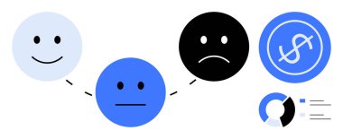 Mutlu, nötr ve kesik bir çizgiyle birbirine bağlı üzgün ifadelerde üç ifade. Bitişik dolar tabelaları, pasta tablosu ve finansal eğilimleri vurgulayan çizelge. Finans ve davranış için ideal